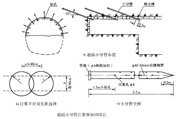 临湘小导管注浆加固技术适用条件